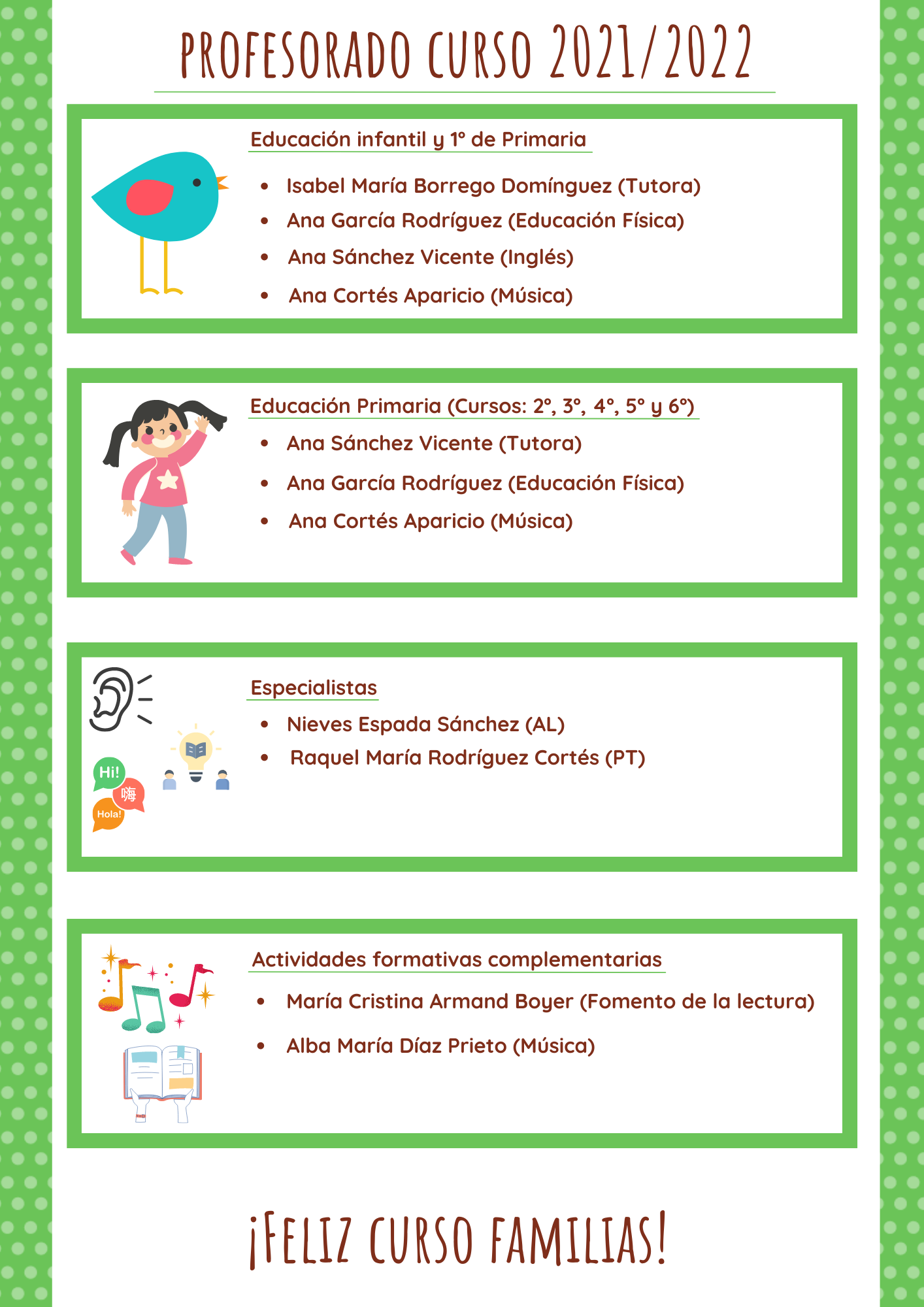 Tabla profesores Colegio 1